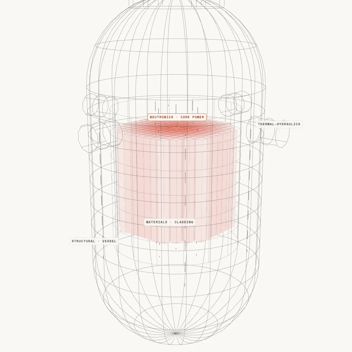 The rod inside a fuel assembly, inside the core lattice of a cylindrical pressure vessel drawn as linework.
